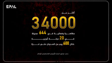 34 ألف مظاهرة وفعالية في 644 مدينة في 20 دولة أوروبية خلال 600 يوم من العدوان الإسرائيلي على غزة