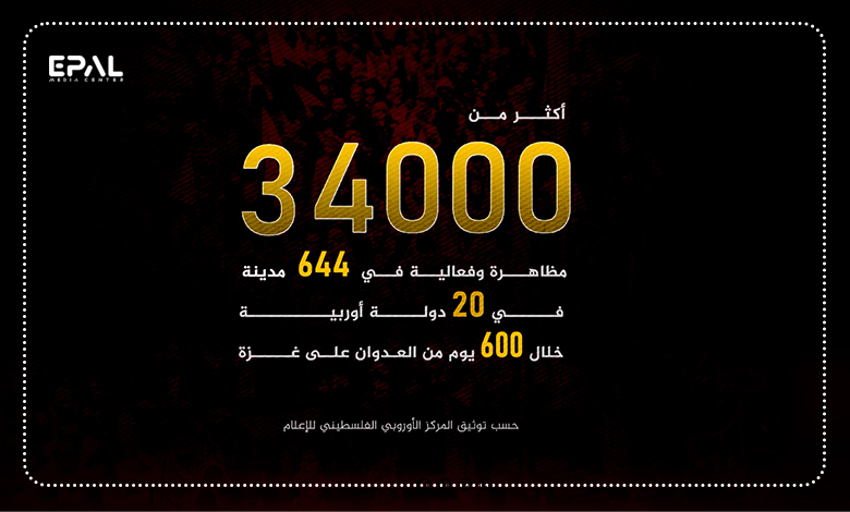 34 ألف مظاهرة وفعالية في 644 مدينة في 20 دولة أوروبية خلال 600 يوم من العدوان الإسرائيلي على غزة